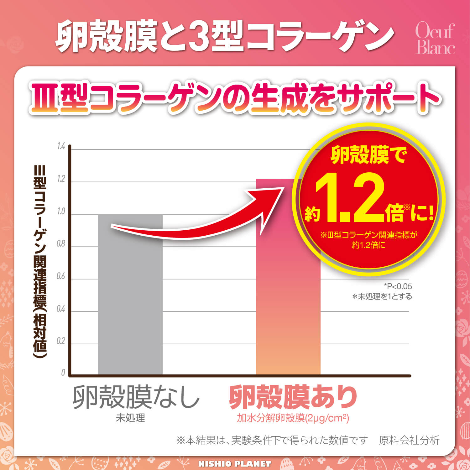 『ウフブラン』 60粒入り